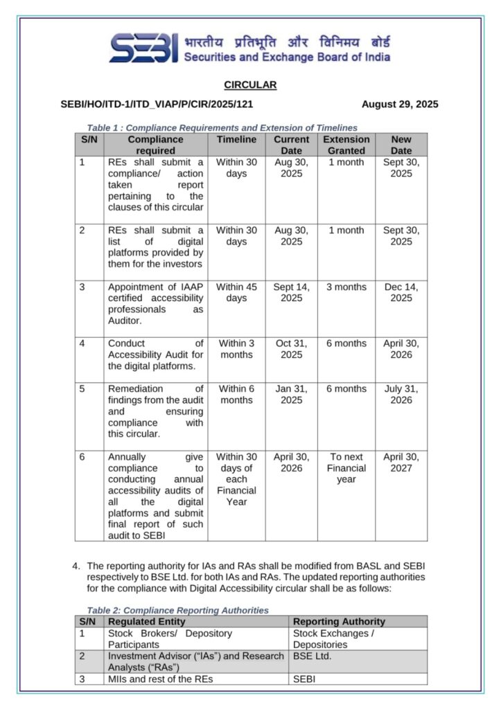 A table with Compliance Requirements and Extension of Timelines by SEBI