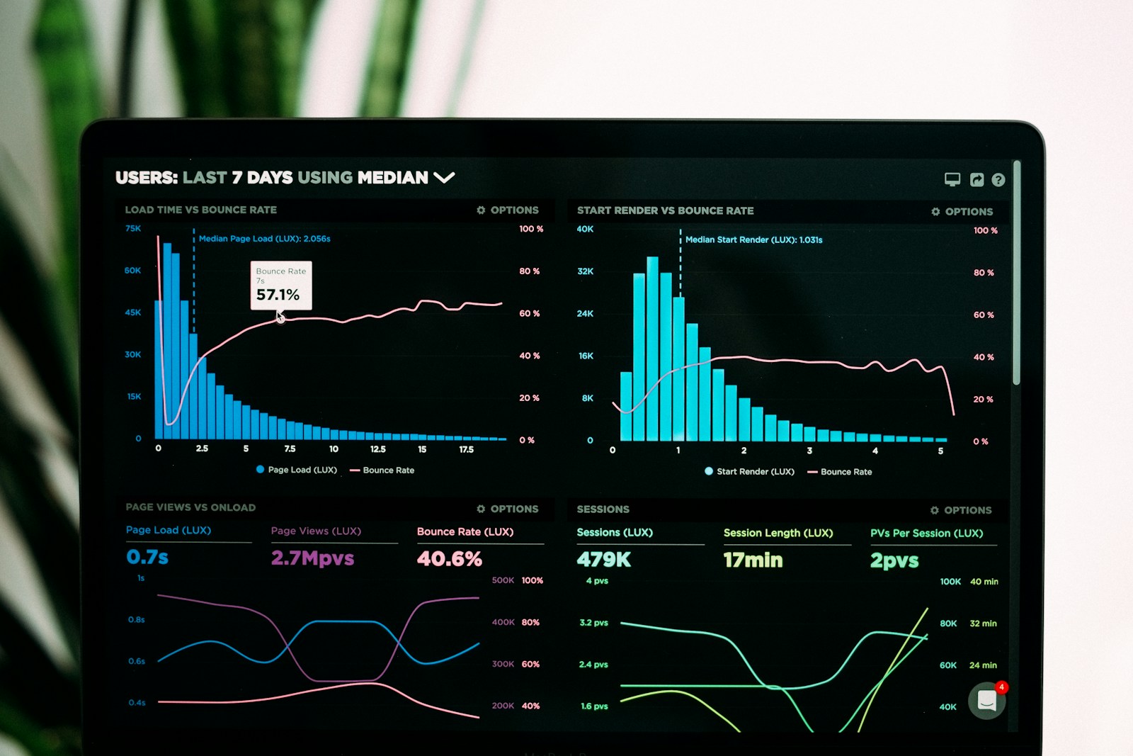 http://graphs%20of%20performance%20analytics%20on%20a%20laptop%20screen